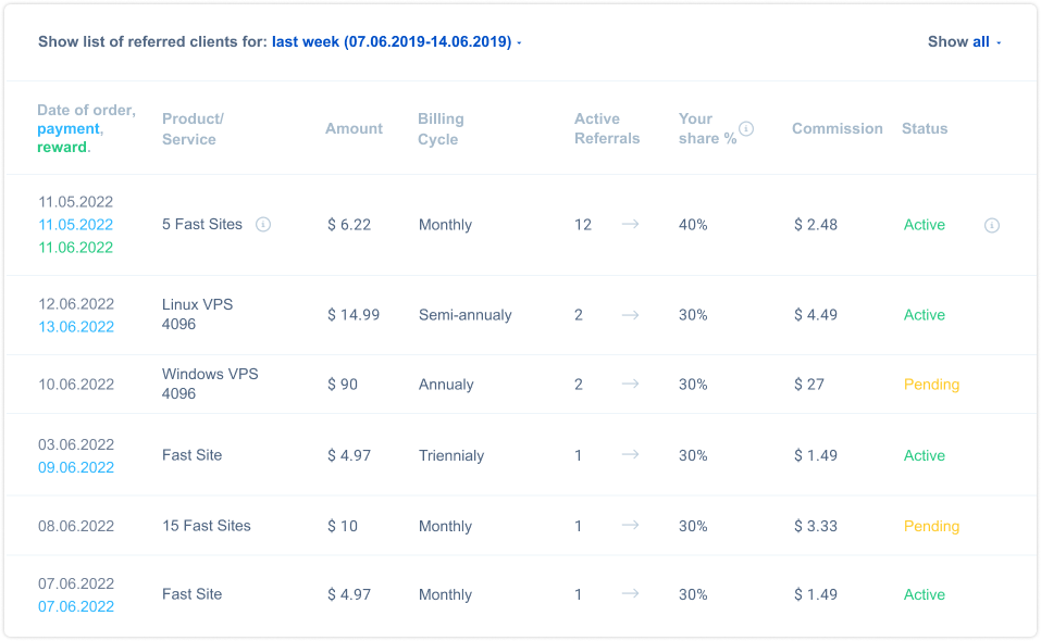 Client's area interface "Affiliates"